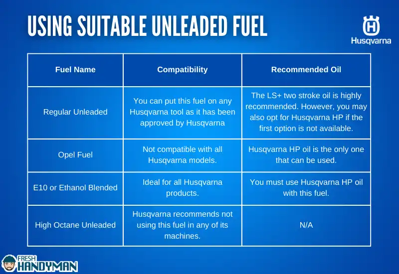 Using Suitable Unleaded Fuel