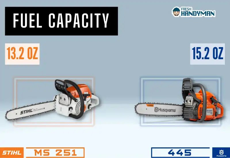 comparison stihl ms 251 and husqvarna 445_fuel capacity