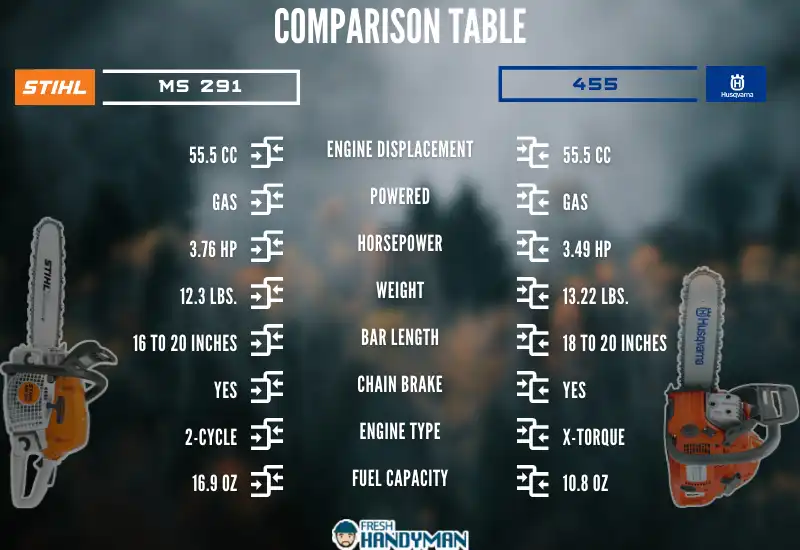 comparison table_stihl ms 291 and husqvarna 455 