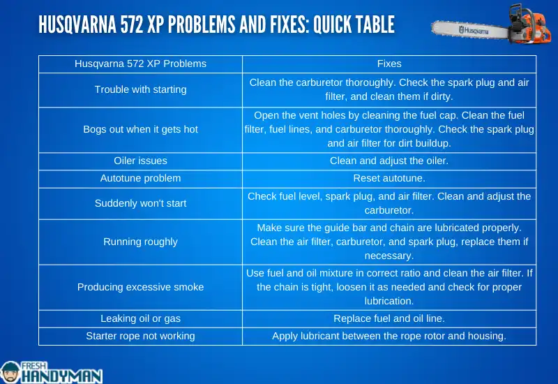 husqvarna 572 xp problems and fixes- quick table