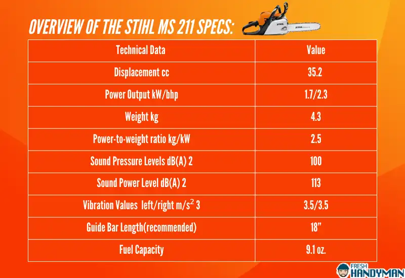 overview of stihl ms 211 specs
