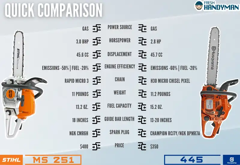 quick comparison between stihl ms 251 and husqvarna 445