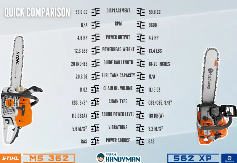 quick comparison table