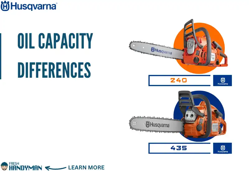 Oil Capacity Differences Between Husqvarna 240 and 435 Chainsaws