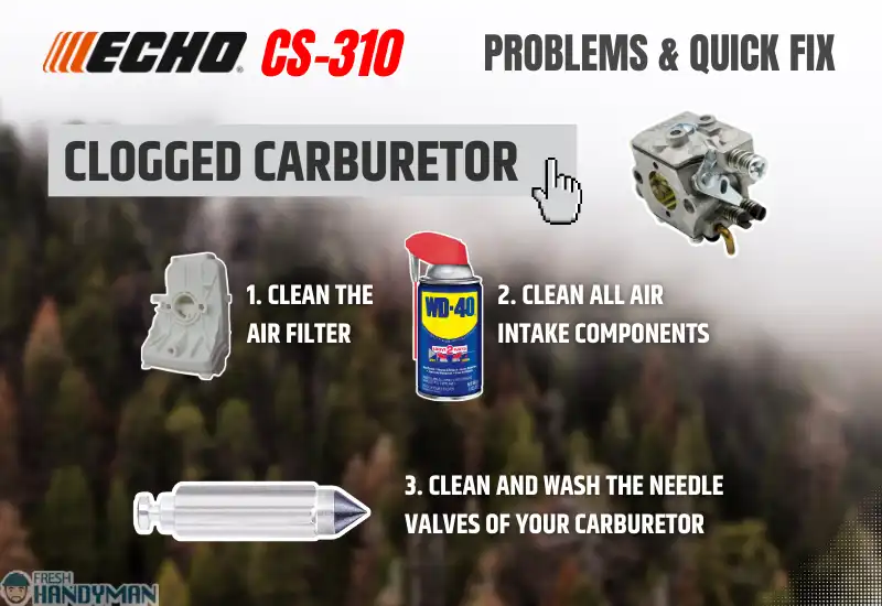 Clogged carburetor