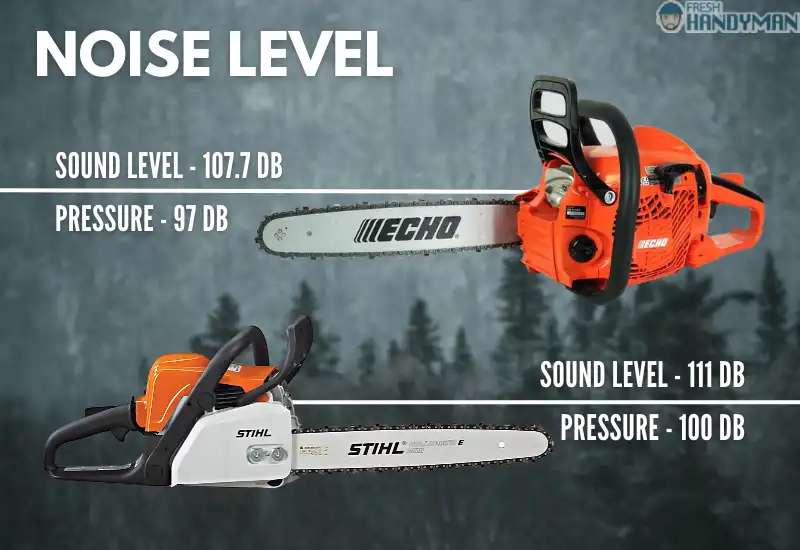 Noise Level Comparison Between the Echo CS 310 vs Stihl 170