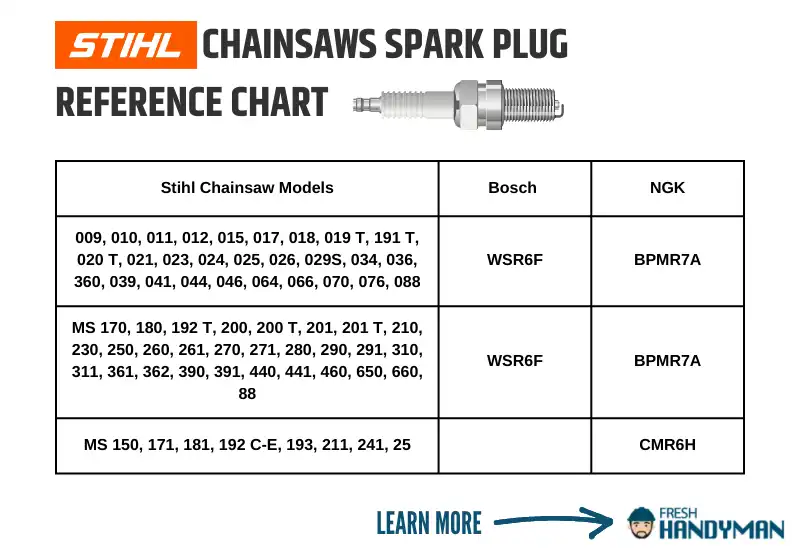 Stihl Spark Plug Chart