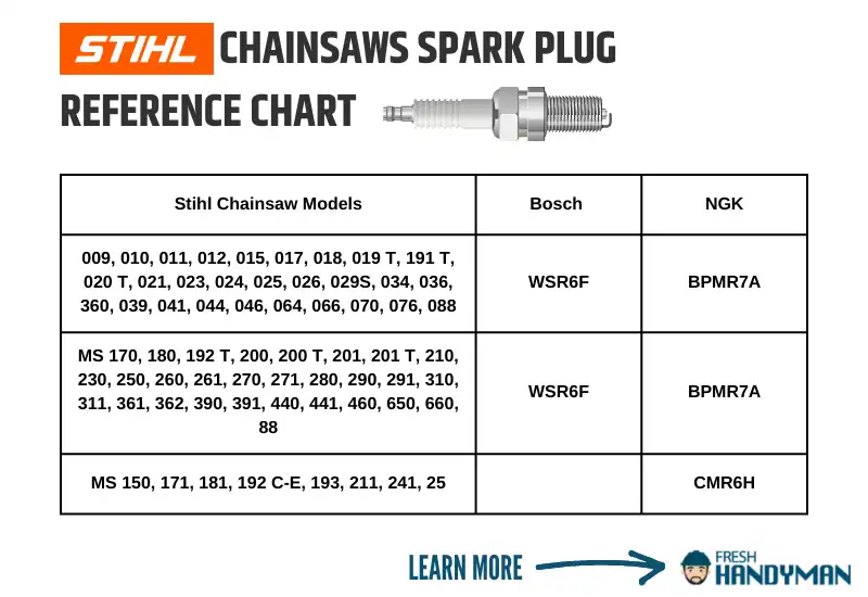 Spark Plugs for Stihl Chainsaw (The Good, The Bad, The Ugly)