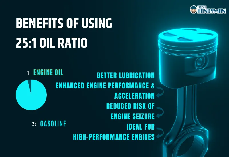 Benefits of Using 25_1 Oil Ratio