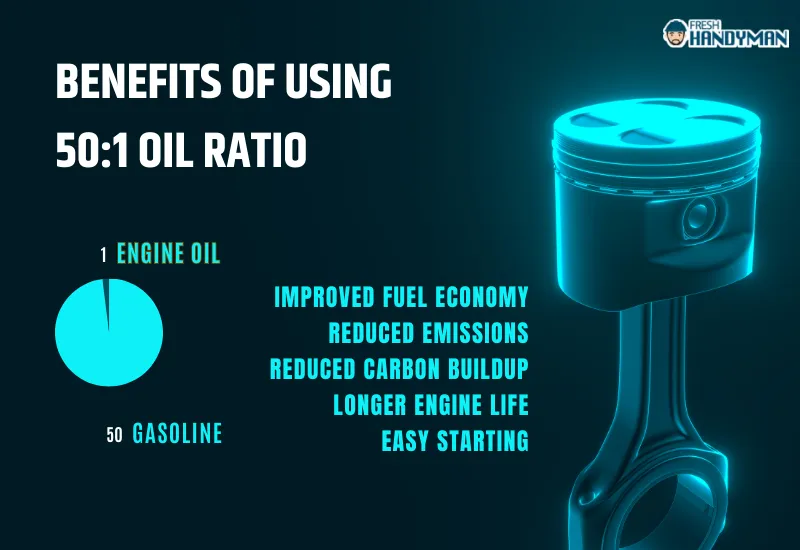 Benefits of Using 50_1 Oil Ratio