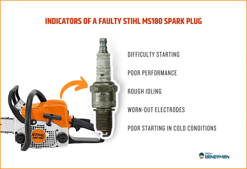 Indicators of a Faulty Stihl MS180 Spark Plug