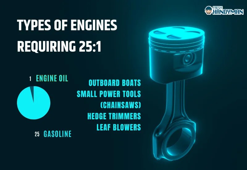 Types of engines requiring 25_1