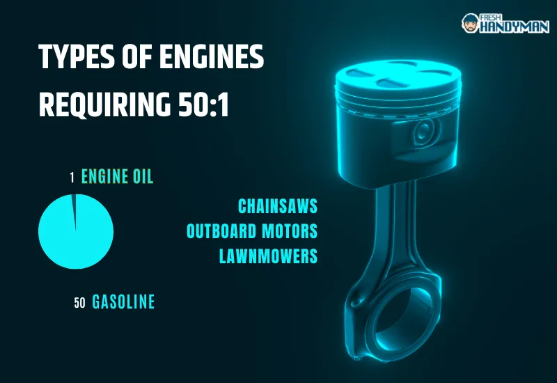 Types of engines requiring 50_1