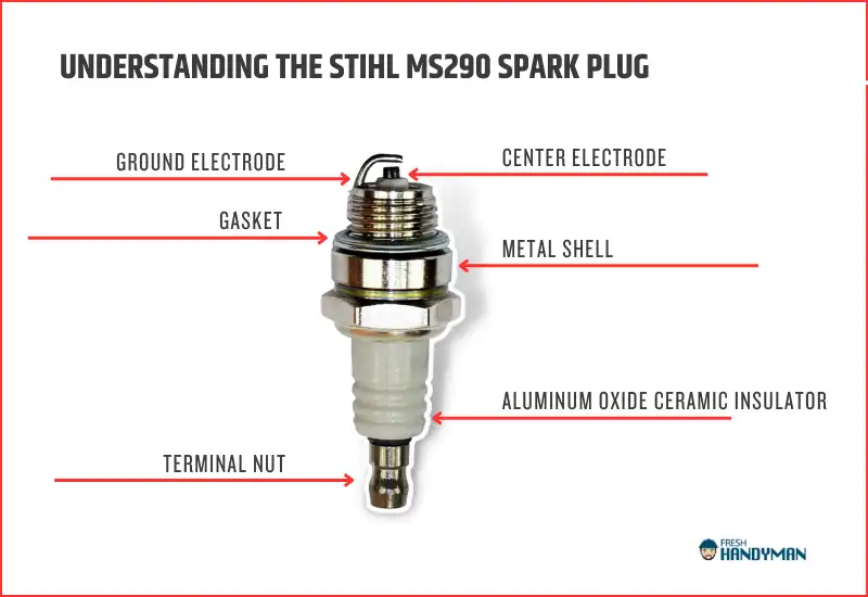 Understanding the Stihl MS290 Spark Plug