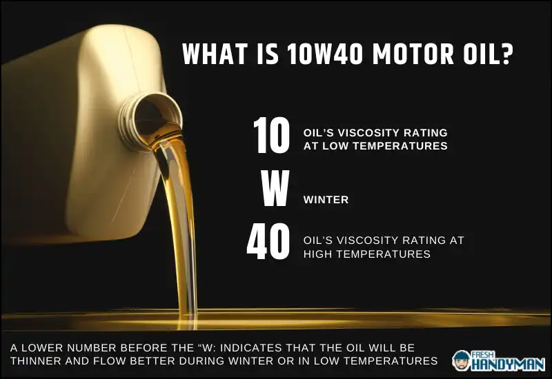 What is 10w40 Motor Oil