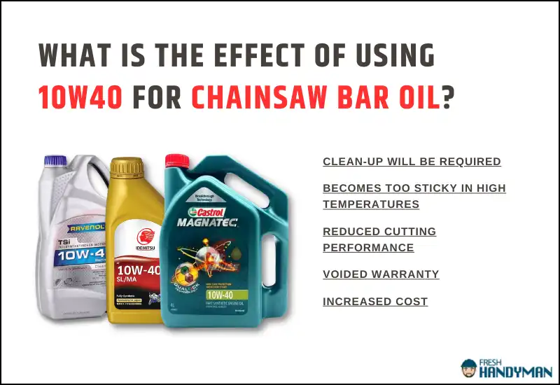 What is the Effect of Using 10w40 for Chainsaw Bar Oil