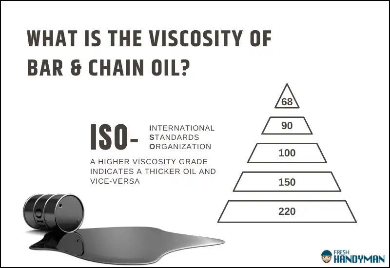 What is the Viscosity of Bar and Chain Oil