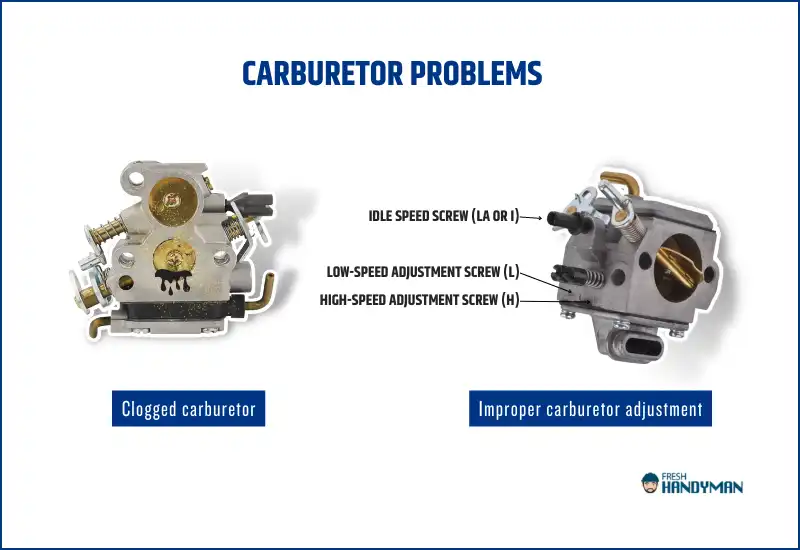 Carburetor Problems