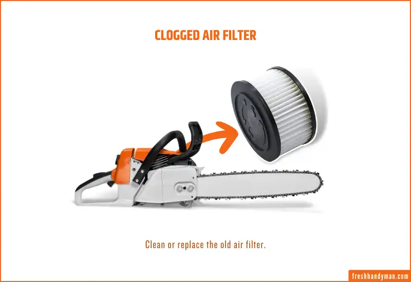 Clogged Air Filter