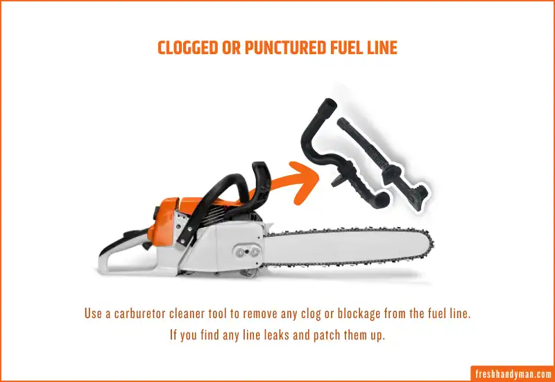 Clogged or Punctured Fuel Line