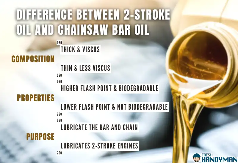 Difference Between 2-Stroke Oil and Chainsaw Bar Oil