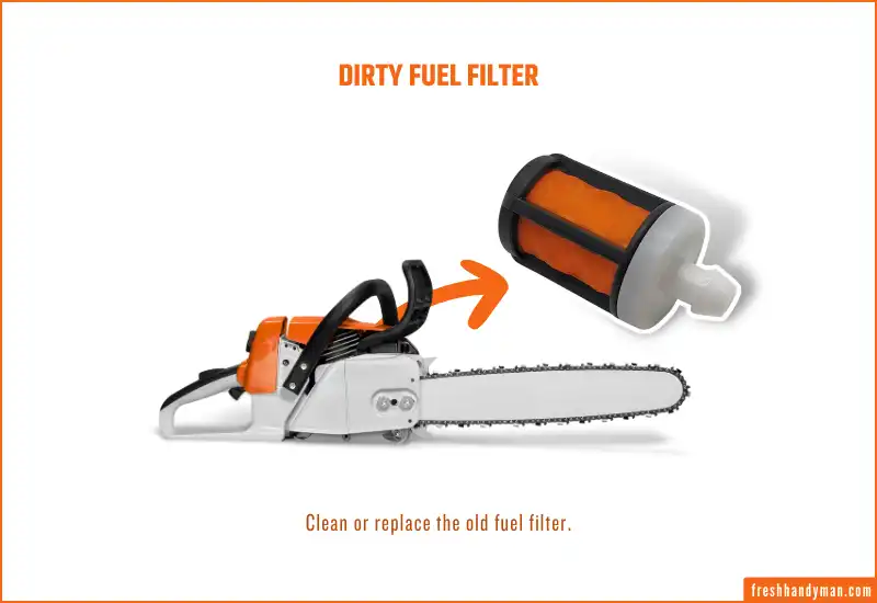 Dirty Fuel Filter