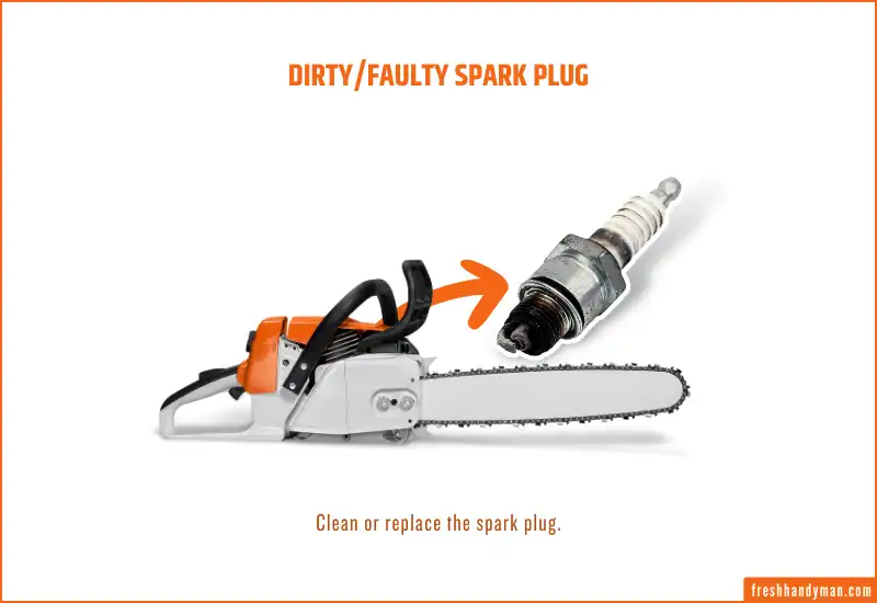 Dirty Spark Plug