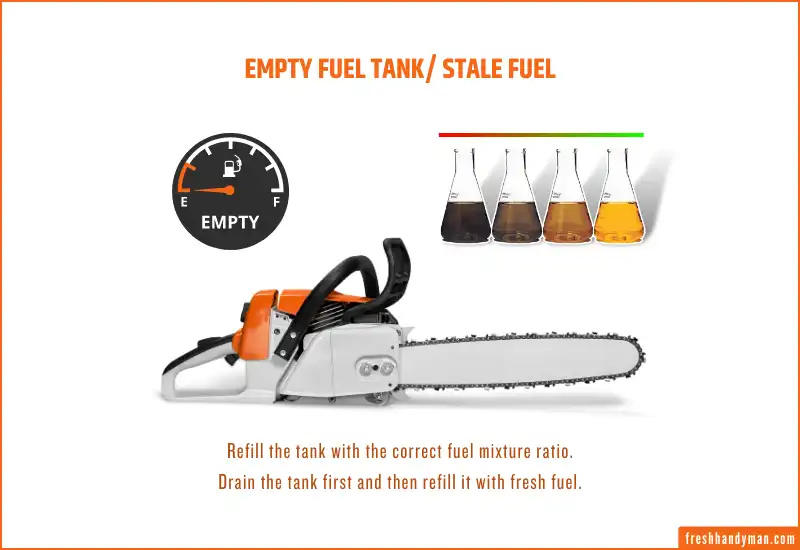 Empty Fuel Tank Stale Fuel