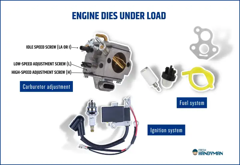 Engine dies under load