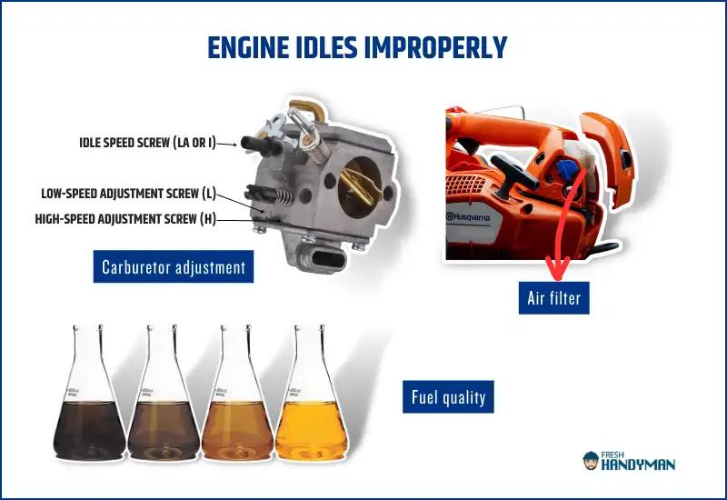 Engine idles improperly
