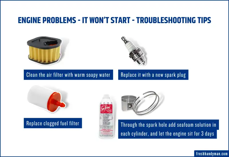 Engine problems - It won’t start - Troubleshooting tips