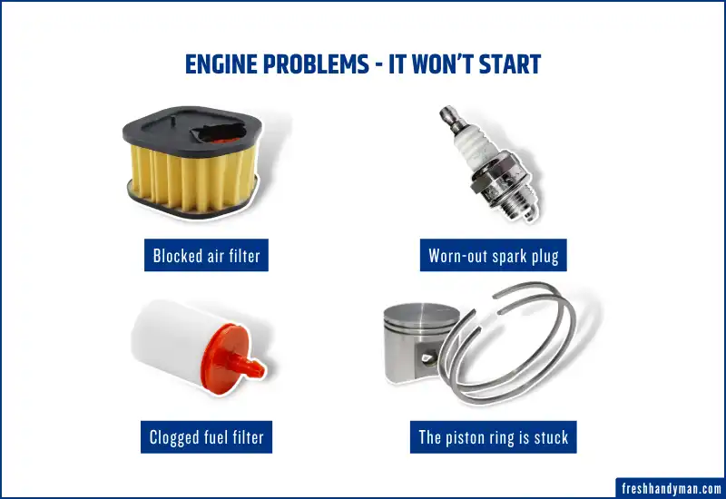 Engine problems - It won’t start