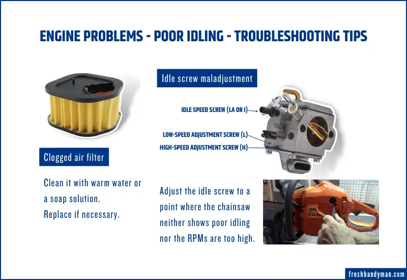 Engine problems - Poor idling - Troubleshooting tips