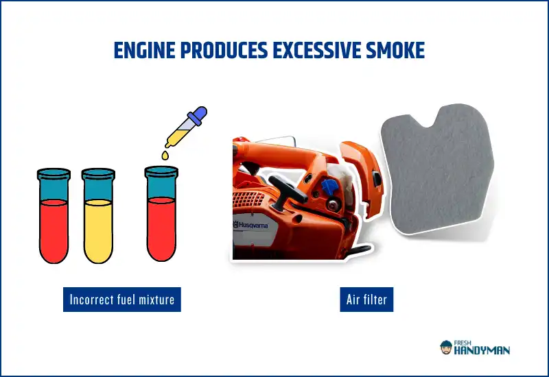 Engine produces excessive smoke