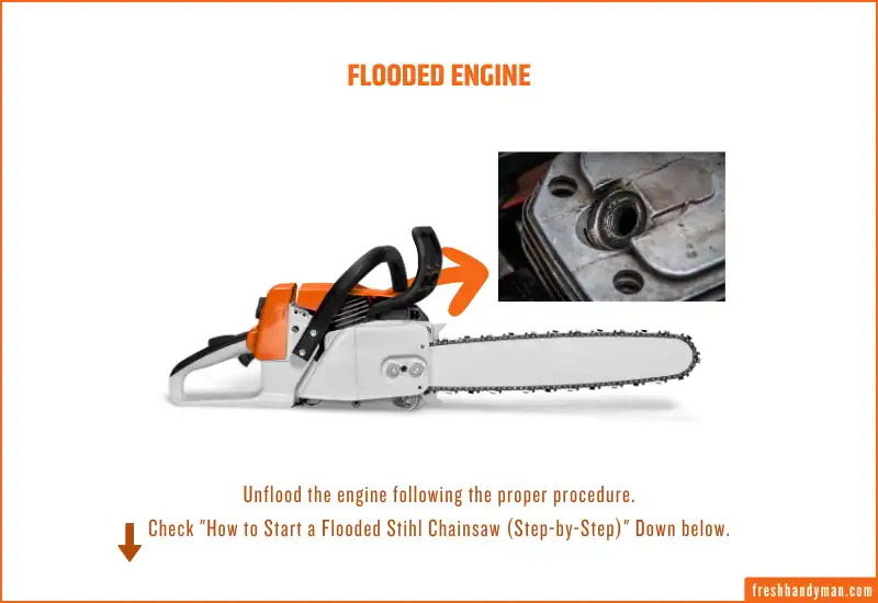 Flooded Engine