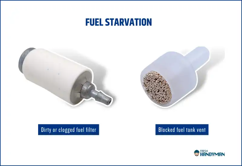 Fuel Starvation