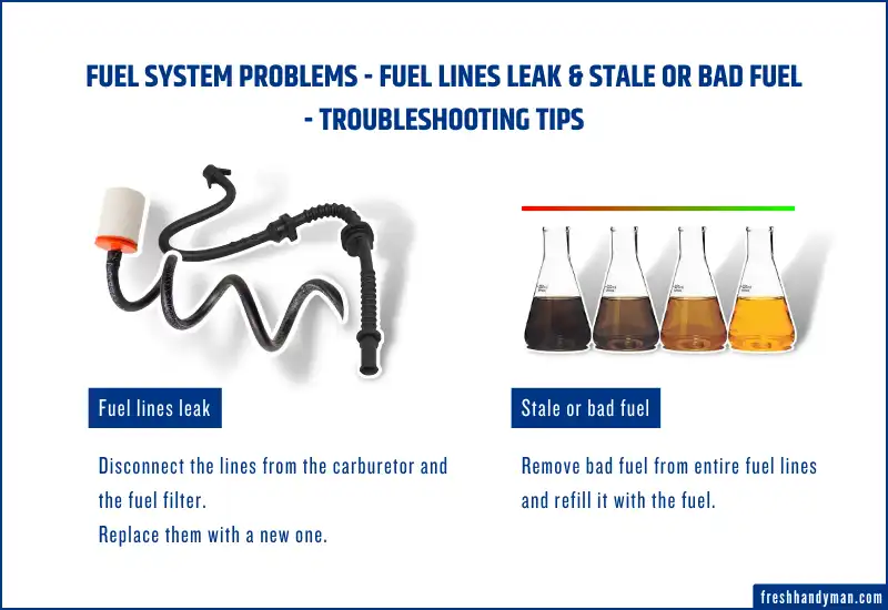 Fuel system problems - Fuel lines leak & Stale or bad fuel - Troubleshooting tips