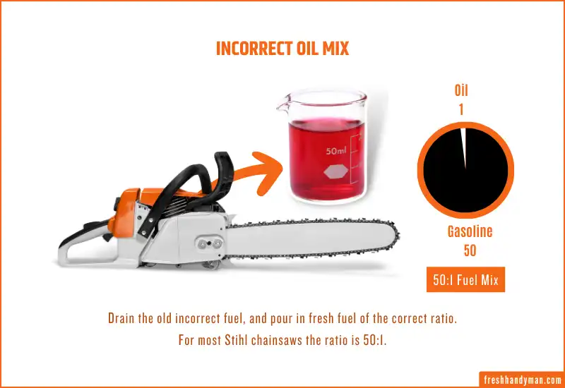 Incorrect Oil Mix