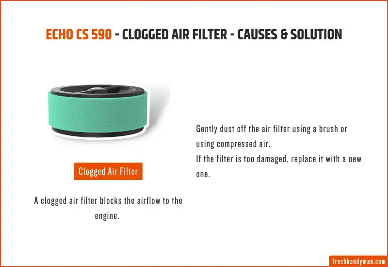 clogged air filter - causes & solution