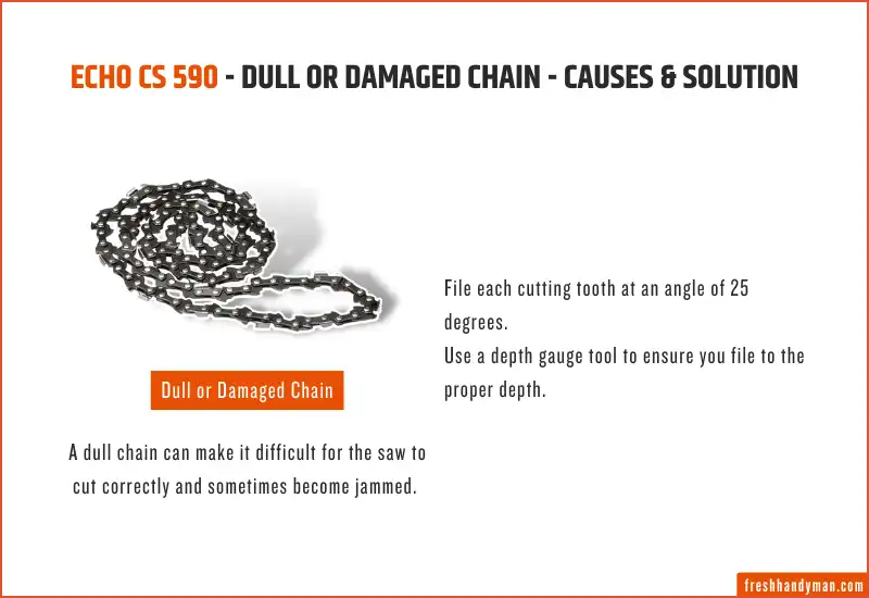 dull or damaged chain - causes & solution