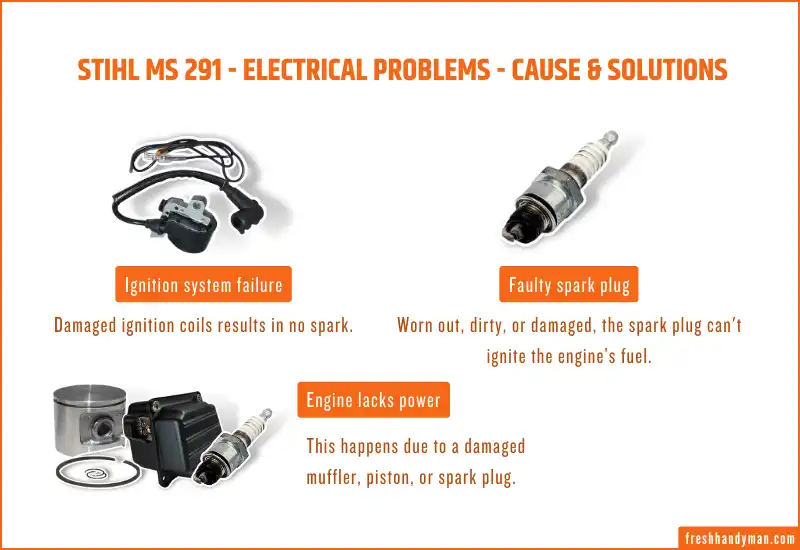 electrical problems - cause & Solutions