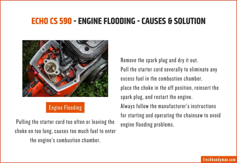 engine flooding - causes & solution