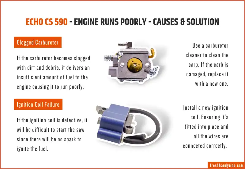 engine runs poorly - causes & solution