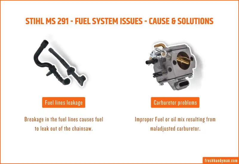 fuel system issues - cause & Solutions