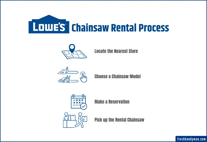lowes chainsaw rental process