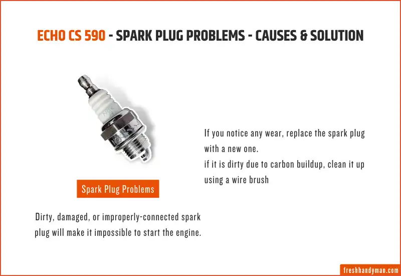 spark plug problems - causes & solution
