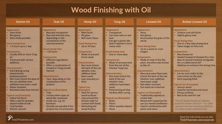 danish oil vs teak oil