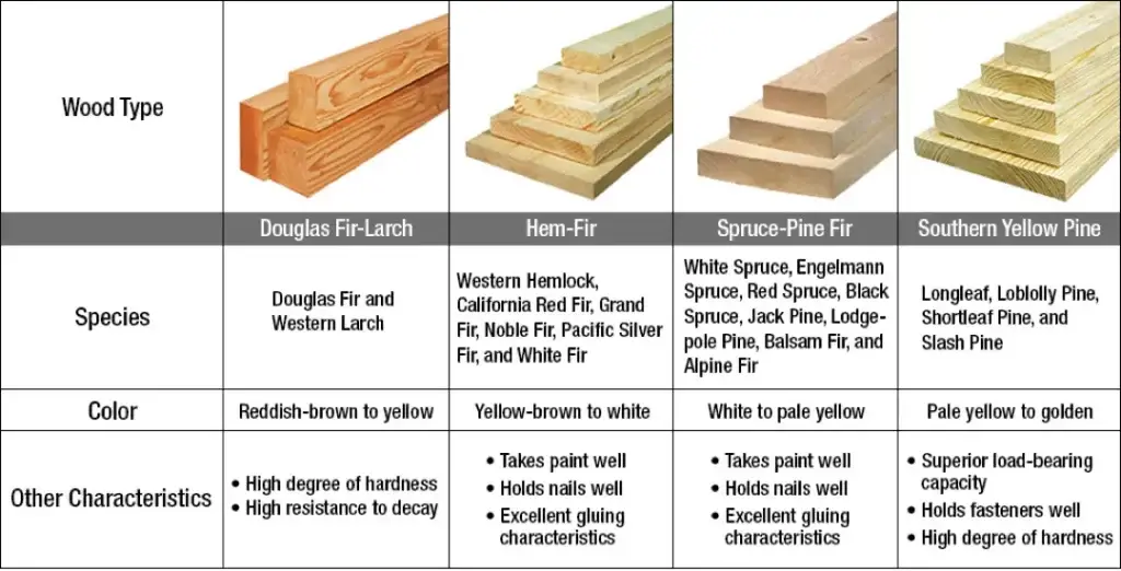 Southern yellow pine vs douglas fir
